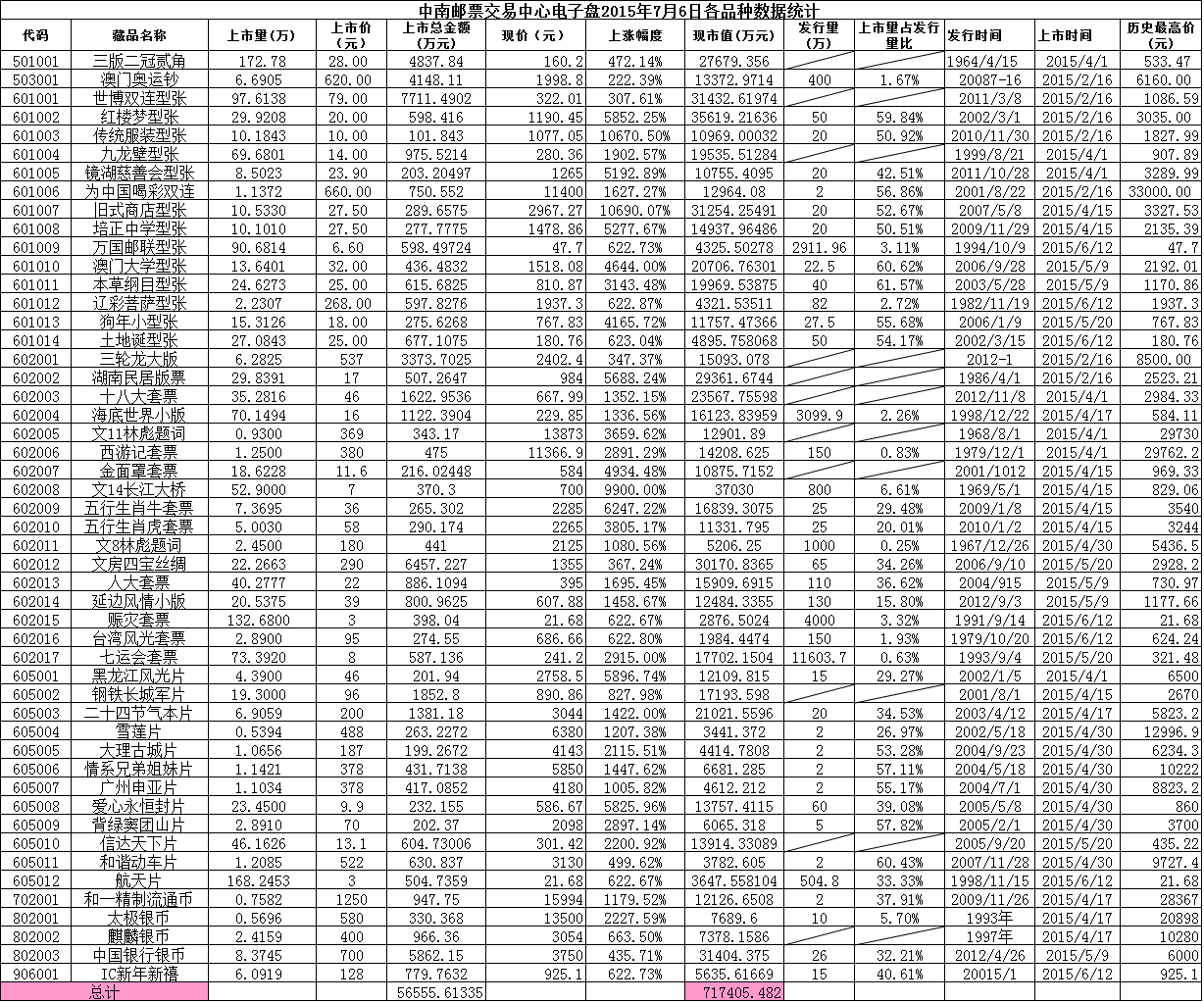 中南邮票交易中心电子…