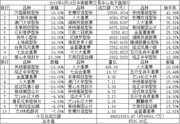 中南邮票交易中心电子…