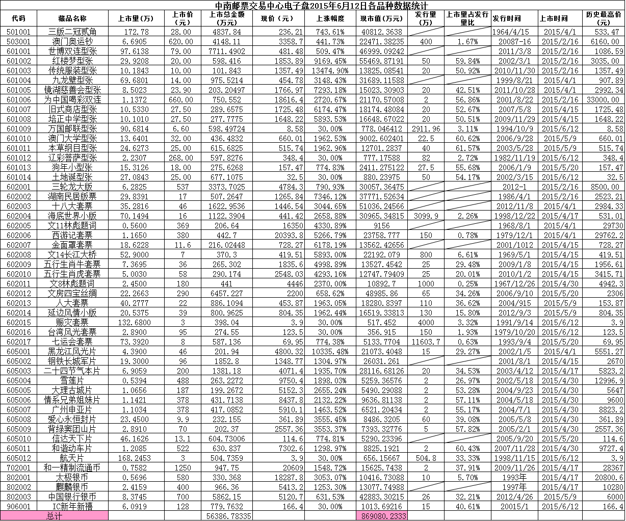 中南邮票交易中心电子…