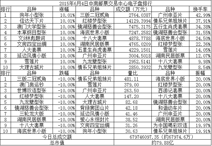 中南邮票交易中心电子…