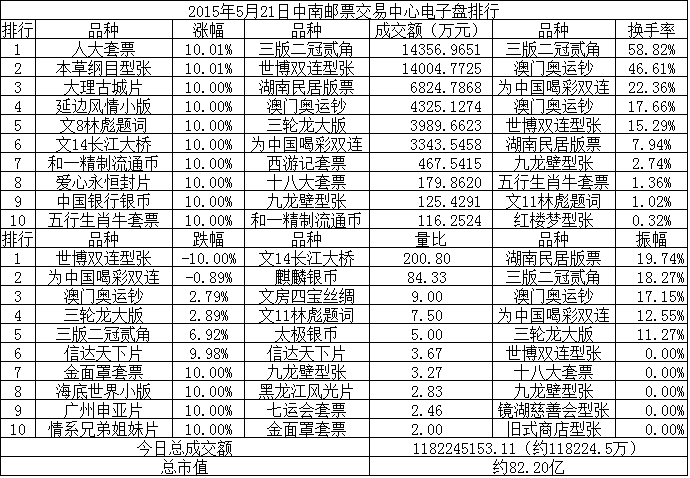 中南邮票交易中心电子…