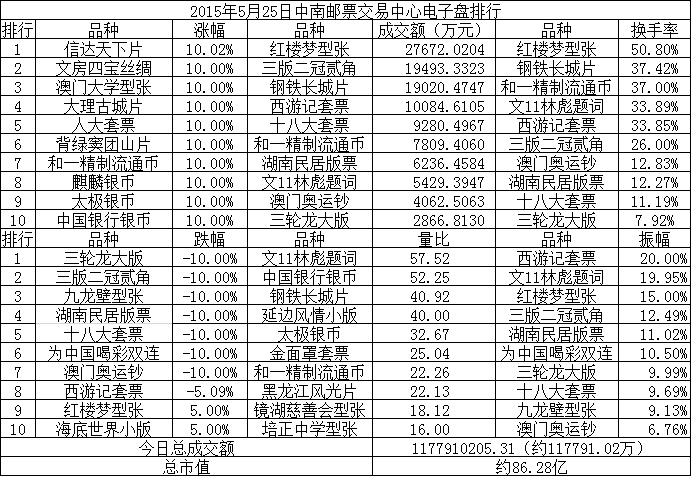 中南邮票交易中心电子…