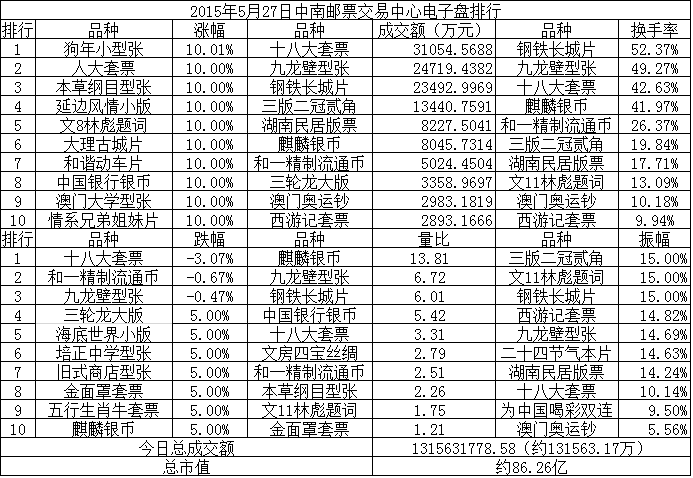 中南邮票交易中心电子…