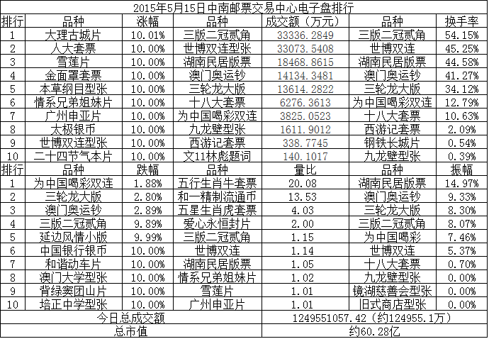 中南邮票交易中心电子…