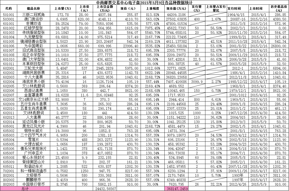 中南邮票交易中心电子…