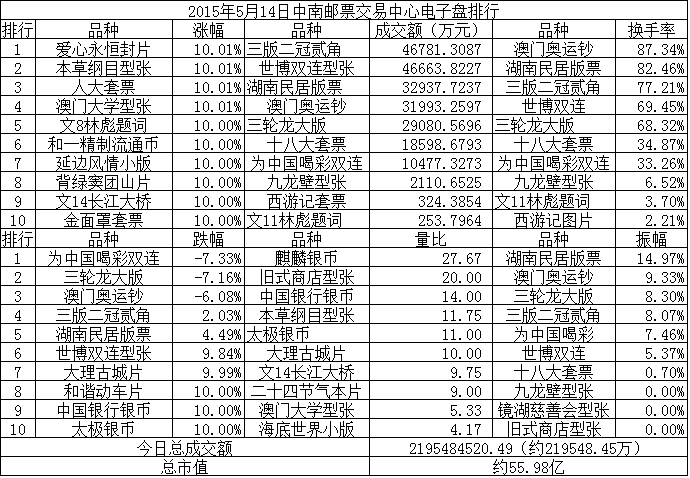 中南邮票交易中心电子…