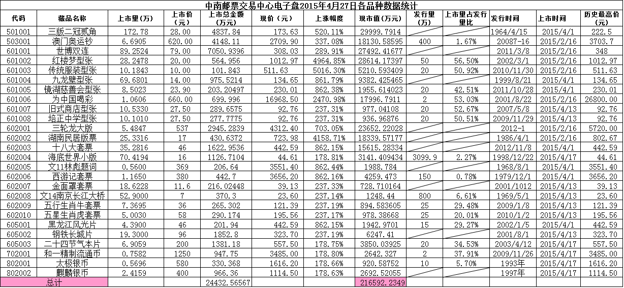 中南邮票交易中心电子…