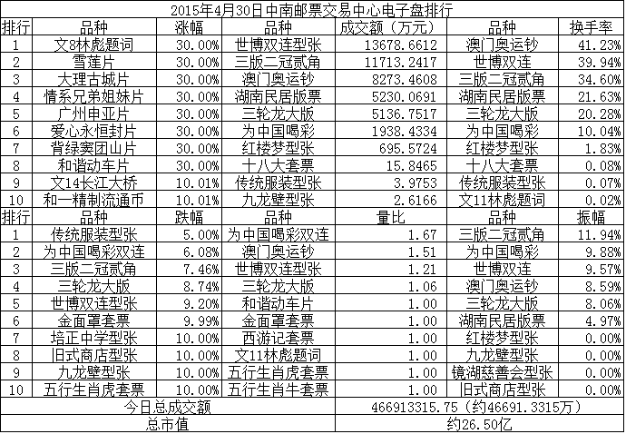 中南邮票交易中心电子…