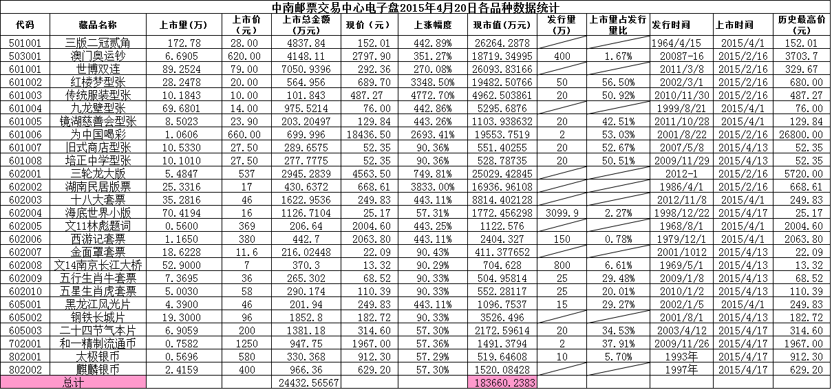 中南邮票交易中心电子…