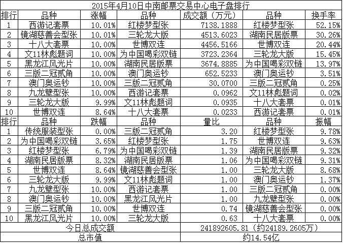 中南邮票交易中心电子…