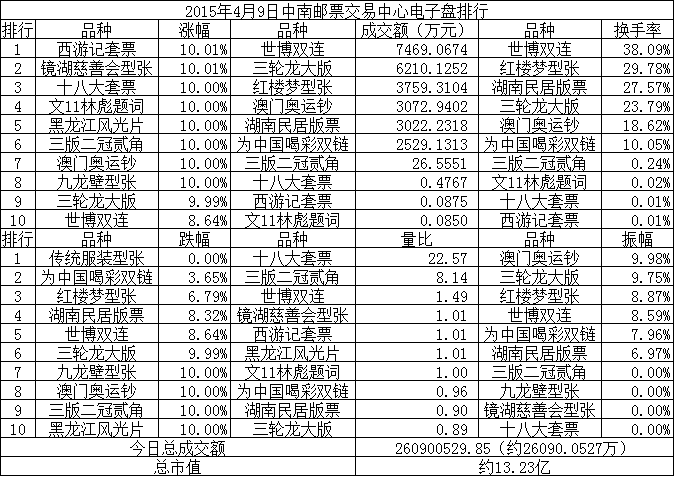 中南邮票交易中心电子…