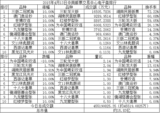 中南邮票交易中心电子…