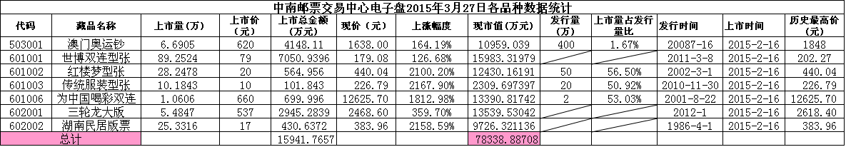 中南邮票交易中心电子…