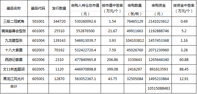 2015(风) 第048号 《十…