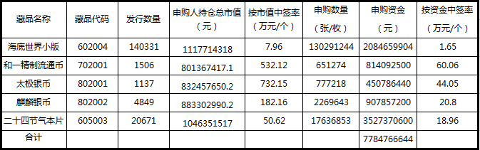 2015(交) 第076号 《海…