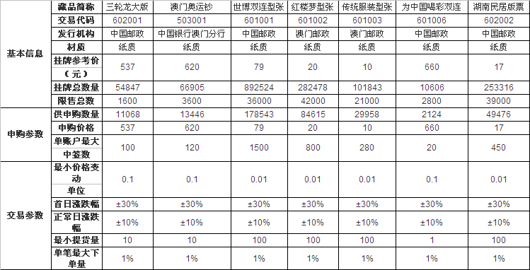 《三轮龙大版》等藏品…