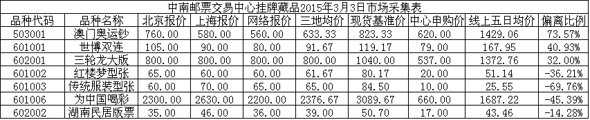 中南邮票交易中心挂牌…