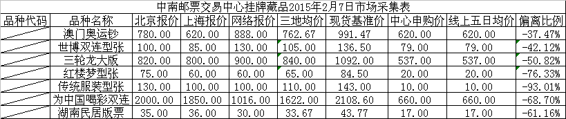 中南邮票交易中心挂牌…