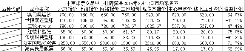 中南邮票交易中心挂牌…