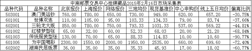 中南邮票交易中心挂牌…