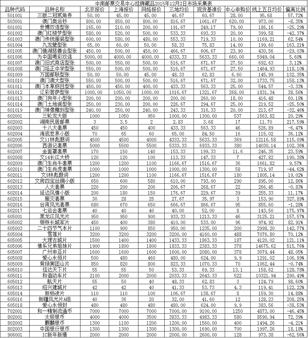 中南邮票交易中心挂牌…