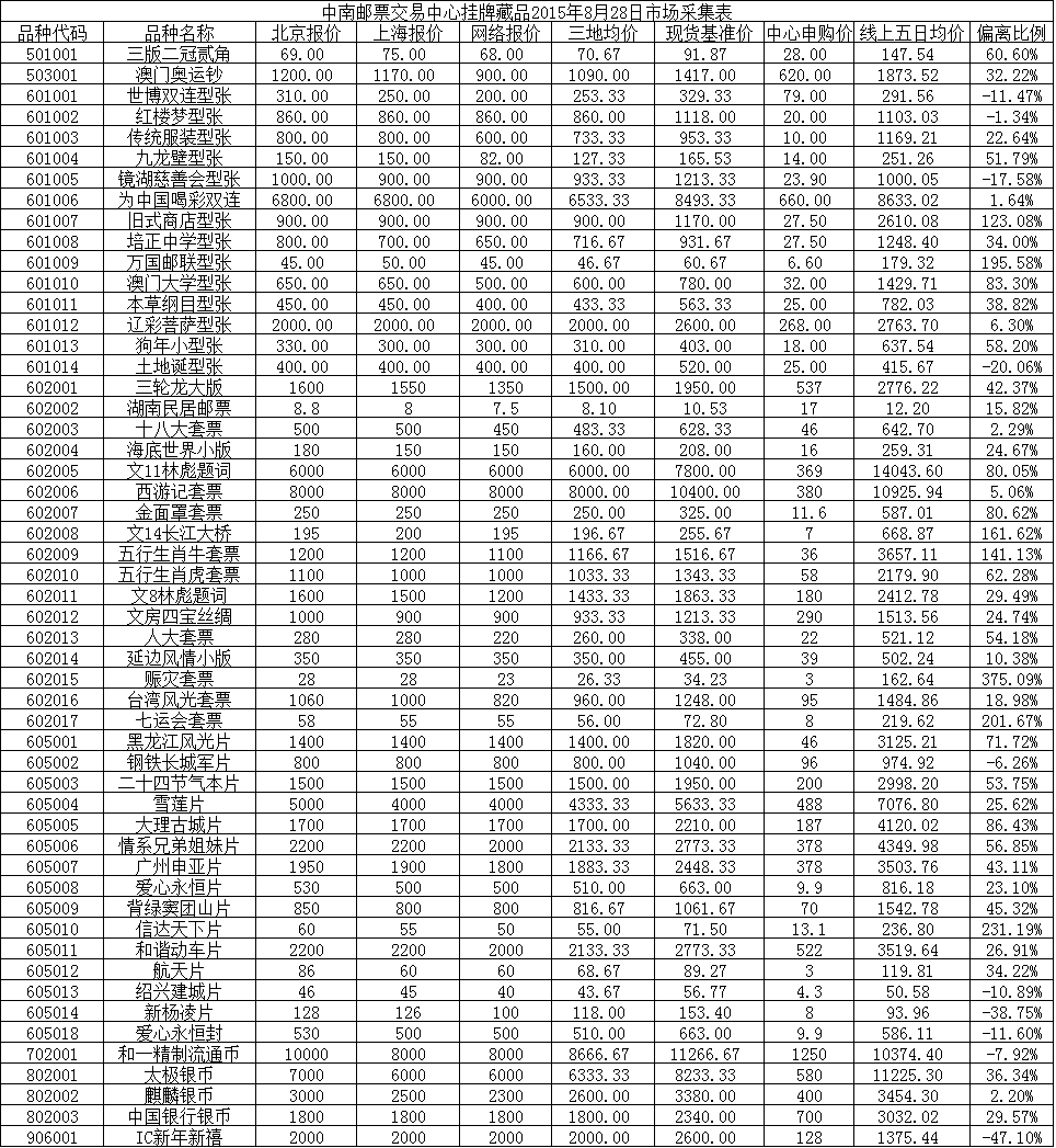中南邮票交易中心挂牌…