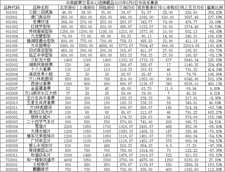 中南邮票交易中心挂牌…