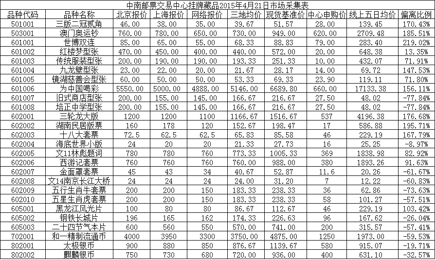 中南邮票交易中心挂牌…