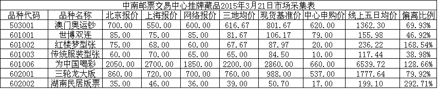 中南邮票交易中心挂牌…