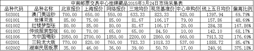 中南邮票交易中心挂牌…