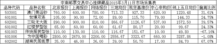 中南邮票交易中心挂牌…