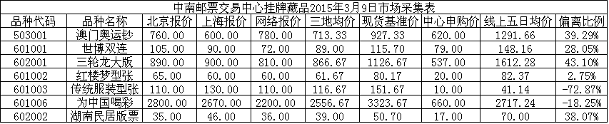 中南邮票交易中心挂牌…