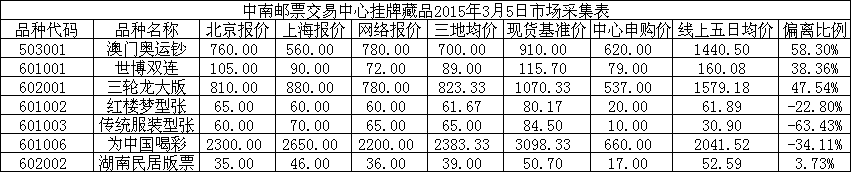 中南邮票交易中心挂牌…