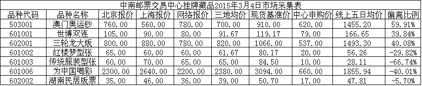 中南邮票交易中心挂牌…