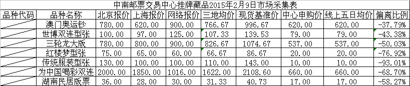 中南邮票交易中心挂牌…