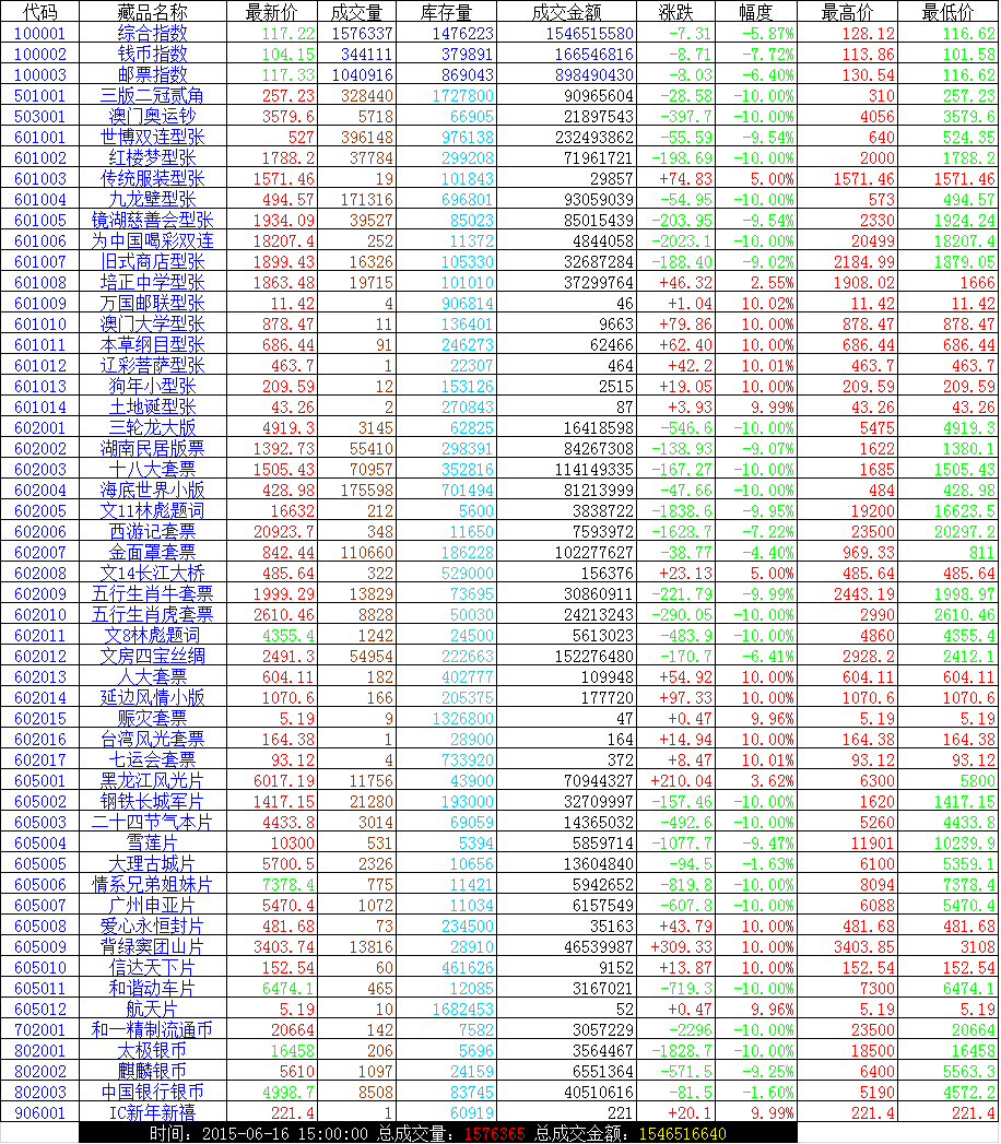 2015.06.16凤凰综述:系…