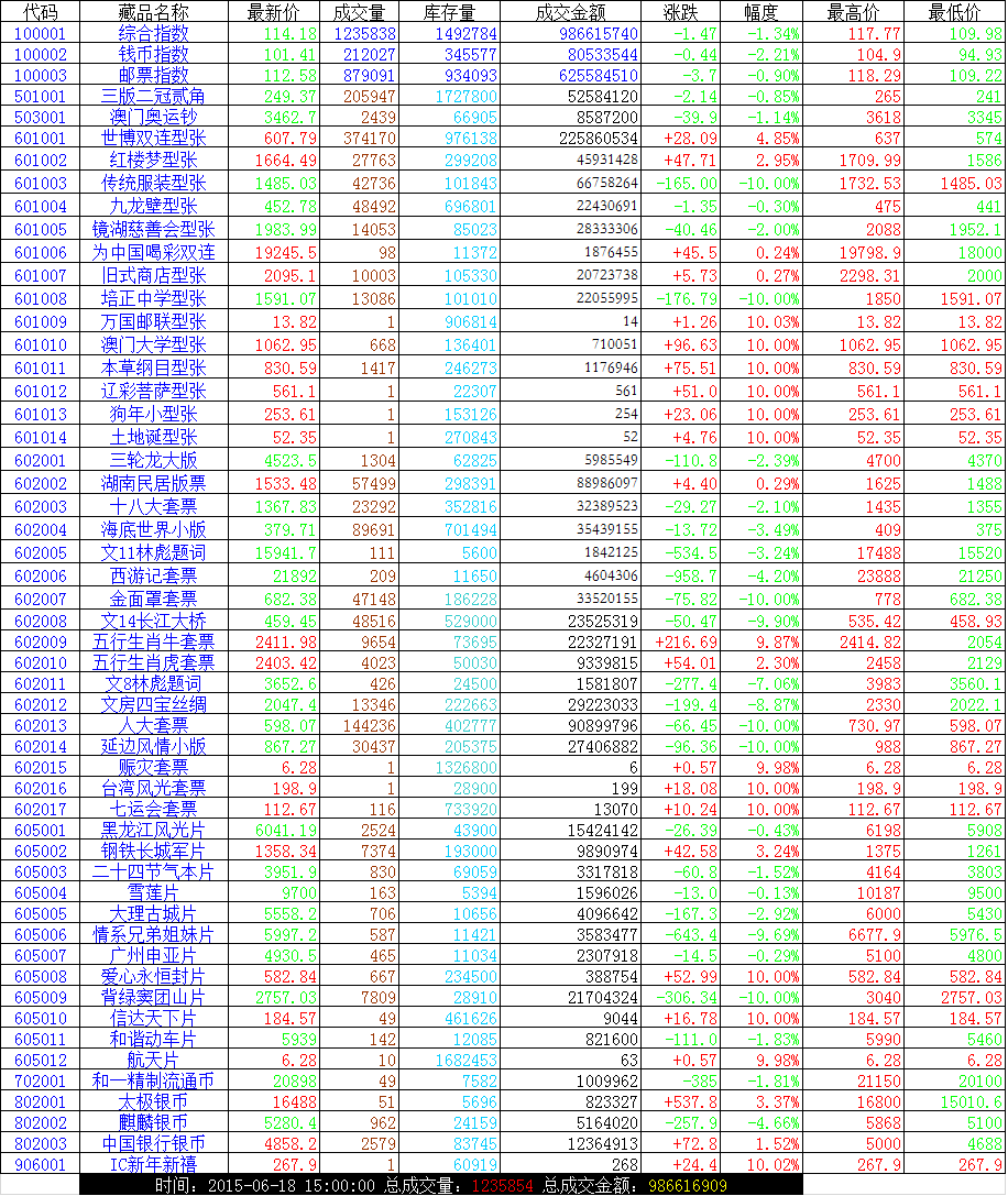 2015.06.18凤凰综述:期…