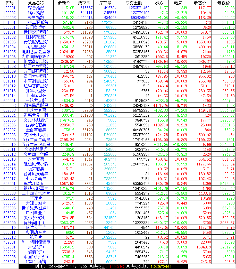 2015.06.17凤凰综述:让…