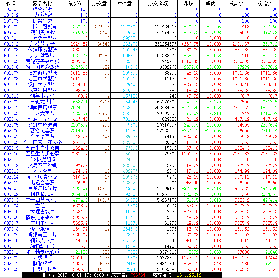 2015.06.01凤凰综述:&nbsp;…
