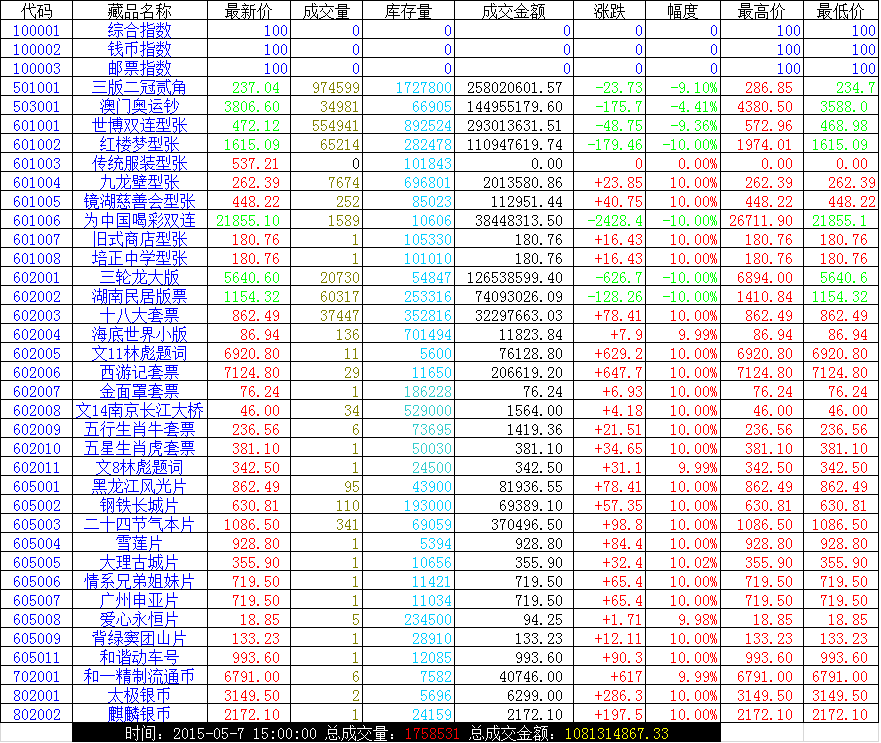 2015.05.07凤凰综述:下…