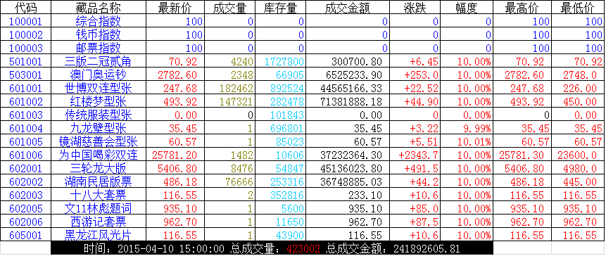 2015.4.10凤凰综述：虽…