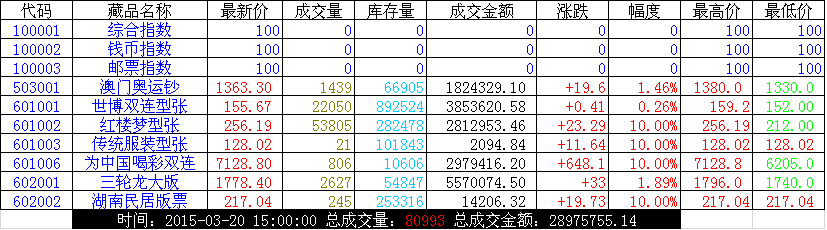 2015.3.20凤凰综述：市…