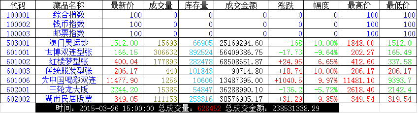 2015.3.26：多头热情高…