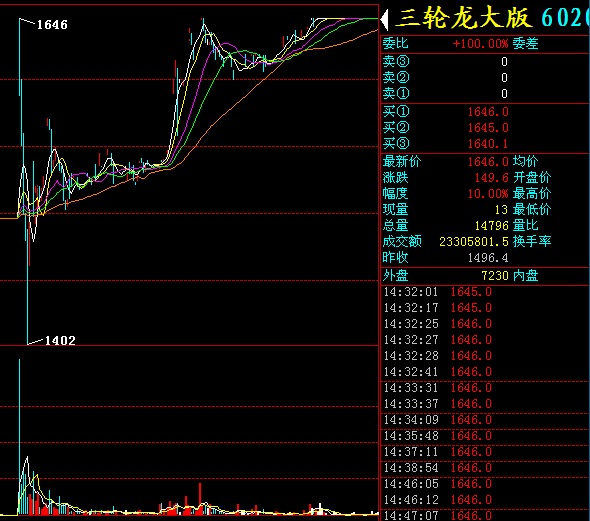 2015.3.3凤凰综述：适…