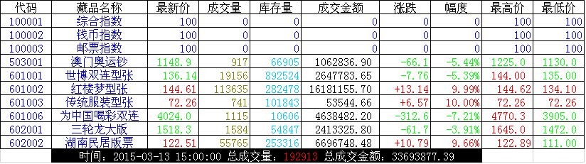 2015.3.13凤凰综述：“…