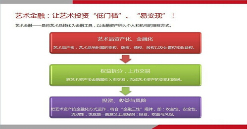艺术投资低风险.jpg  500.jpg