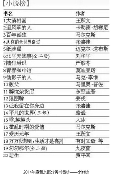 2015.2.6  小说排行榜   400.jpg