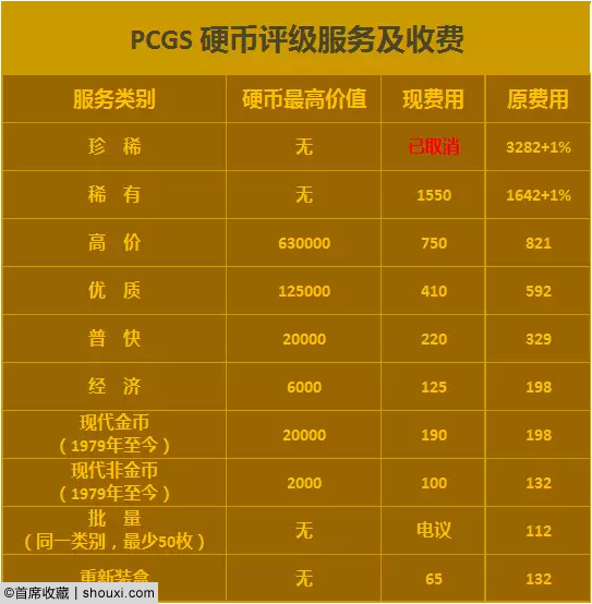 2016年PCGS费用下调优…