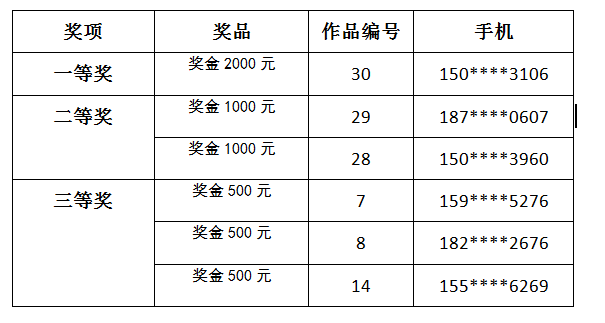 上文申江杯微摄影大赛…