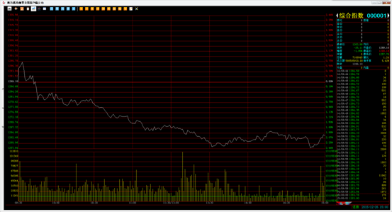 1226&nbsp;广州量石今日盘面…